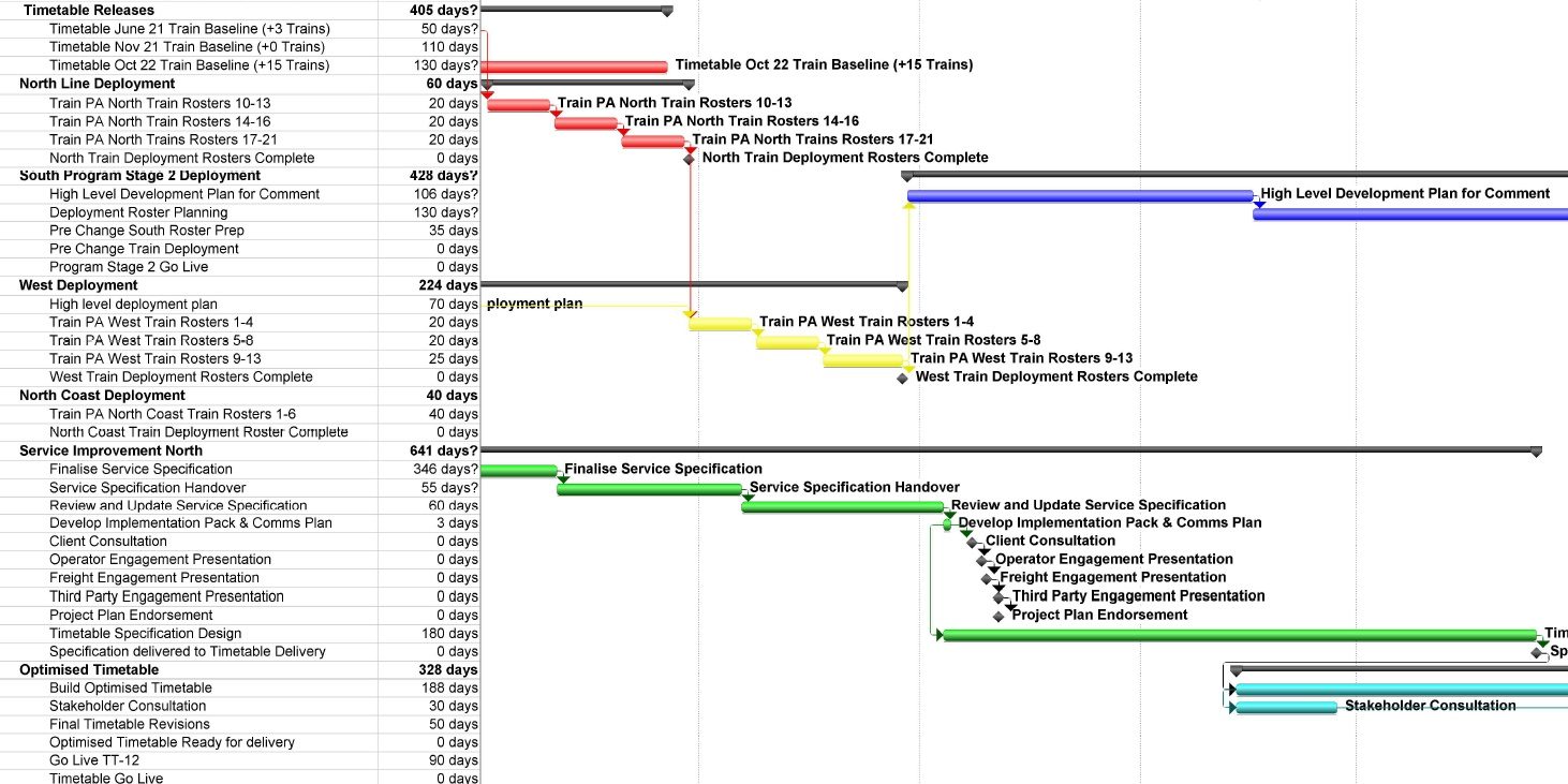 Gannt Chart
